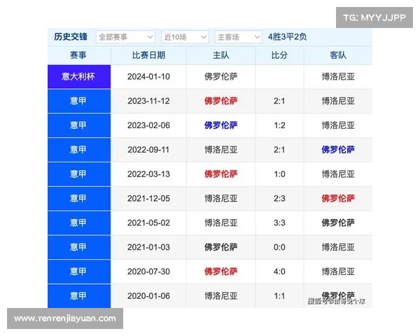 意大利比赛结果